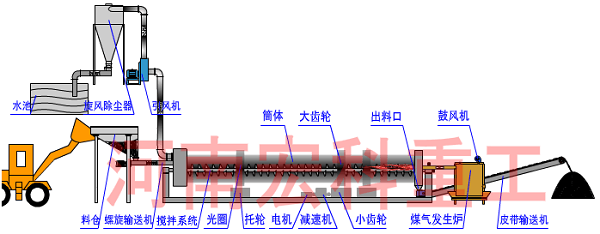 污泥烘干機工作原理圖