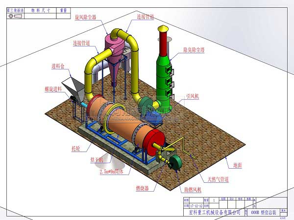 牛糞烘干機(jī)生產(chǎn)線設(shè)備